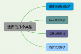 冠县讨债公司